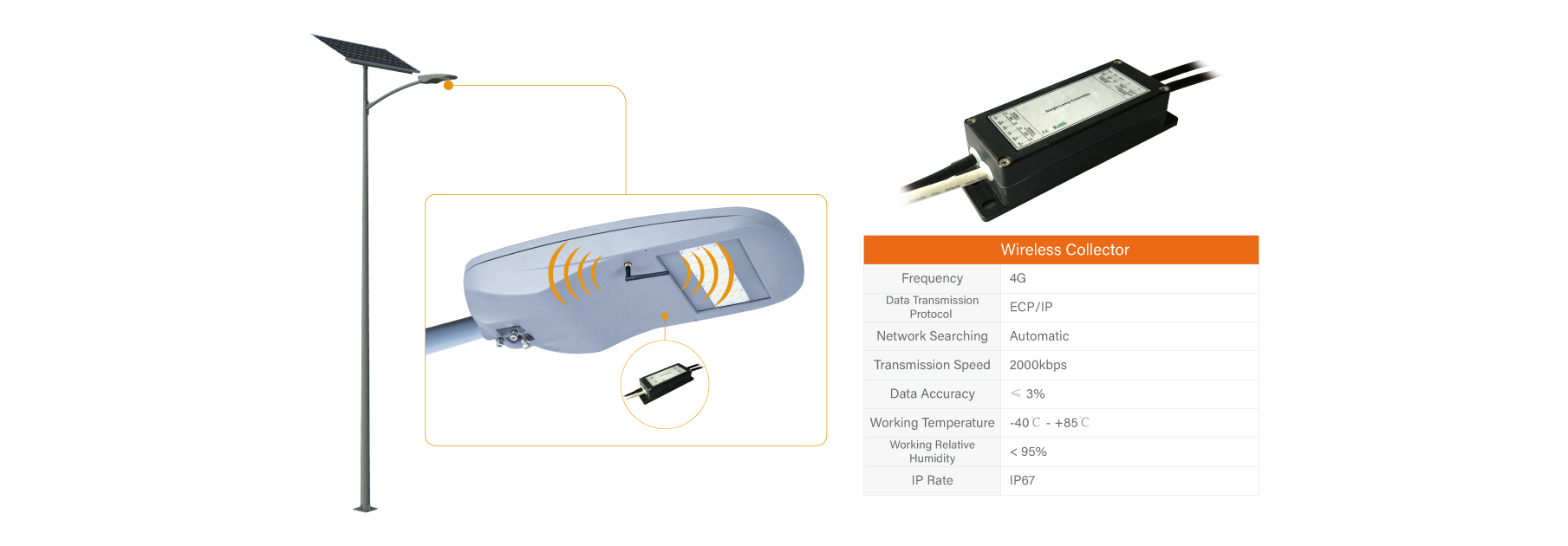 4G Smart Solar Street Light (30W-150W) Monitoring Components