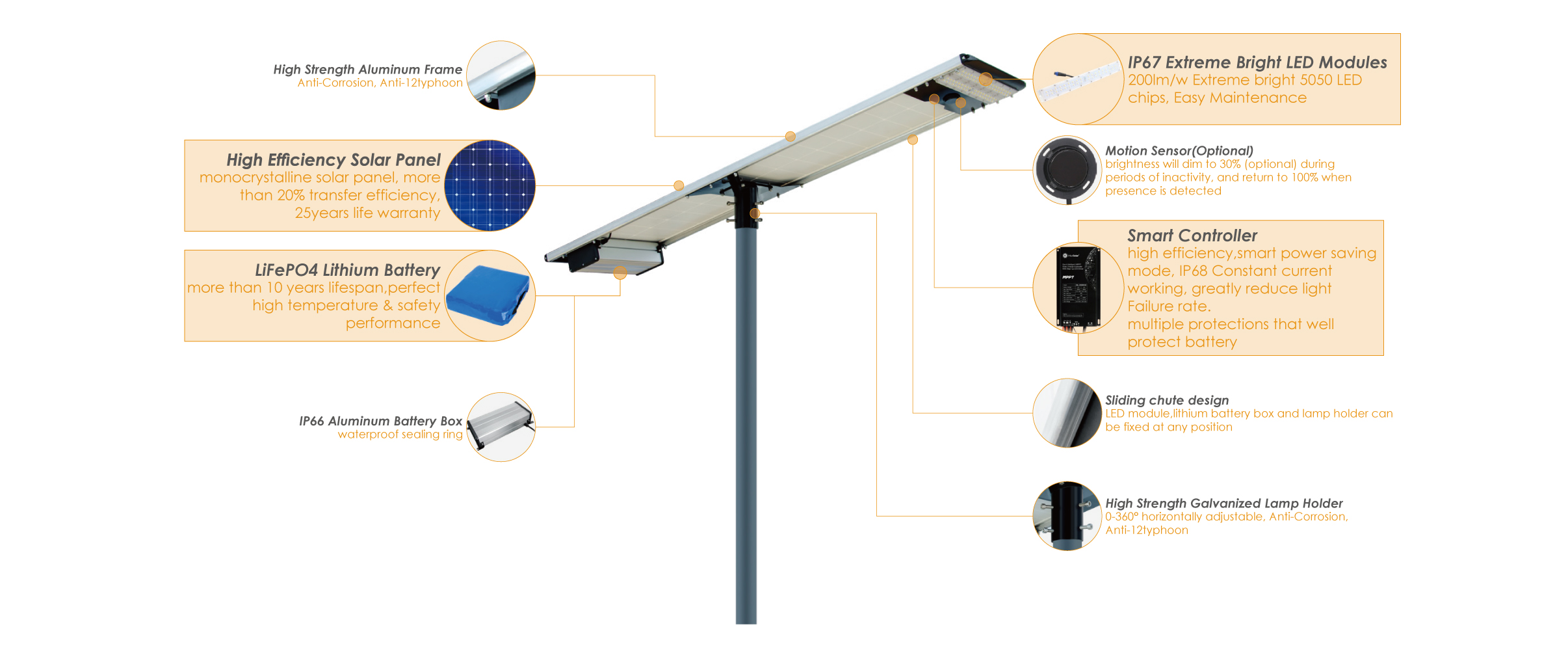 Interior Structure of GALAXY All-In-One Solar Street Light (40W-60W-80W)