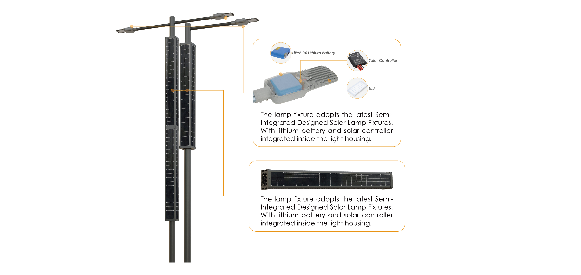 Square Solar Pole Street Light (20W-80W-100W) System Structure
